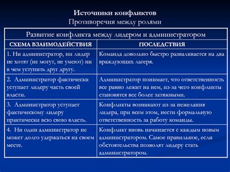 Противоречия между социальными ролями: ролевые конфликты в современном обществе