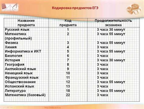 Профессии, требующие освоения профильной математики