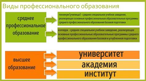 Профессиональное развитие и образование