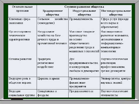 Профессиональные общества и клубы орнитологов: источник образования и развития