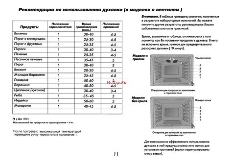 Профессиональные советы по использованию духовки Асель: мастерство готовки и эксперименты в кулинарии