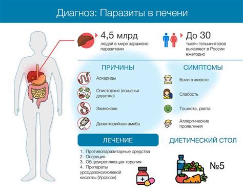 Профилактика гепатомегалии печени у ребенка 10 лет