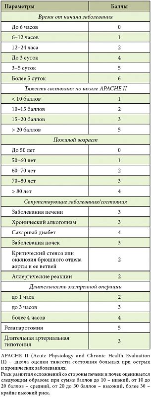 Профилактика гепаторенального синдрома