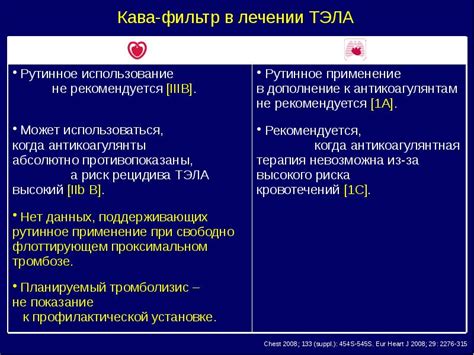 Профилактика тромбоэмболии легочной артерии