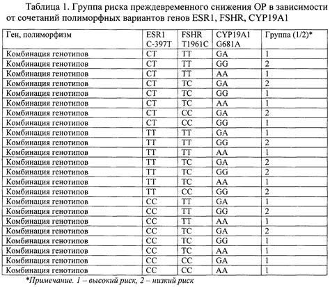 Профилактические меры для снижения риска преждевременного окончания беременности у домашнего рогатого скота