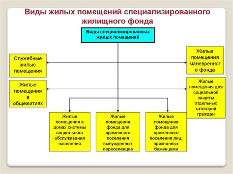 Профилактические меры против неестественного оттенка внутренних поверхностей жилищных помещений