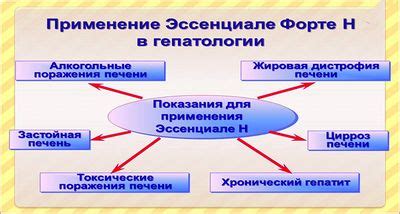 Профилактическое использование Гептрала