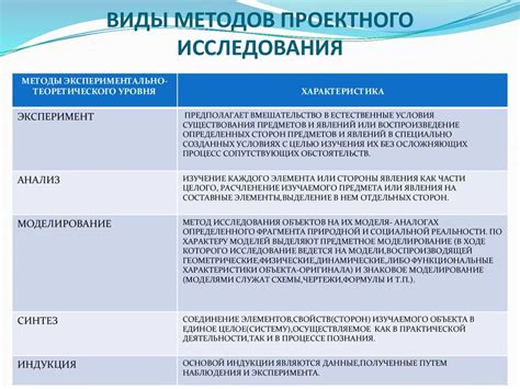 Профилактическое обслуживание и передовые методы в работе специалиста по зубной медицине