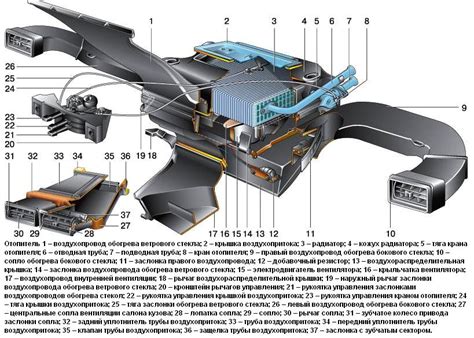 Профилактическое обслуживание системы отопления автомобиля