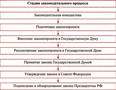 Процедура аккредитации в России до принятия Федерального закона 412