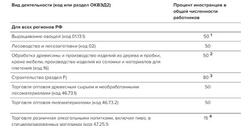 Процедура обращения по гарантии: обязательные шаги для российских пользователей продуктов Apple