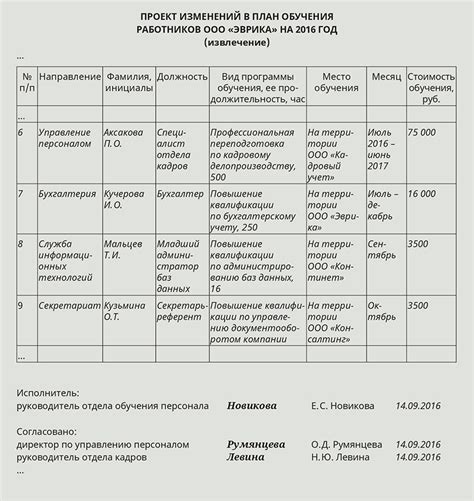 Процедура обучения персонала бюджетных организаций с применением профессиональных стандартов