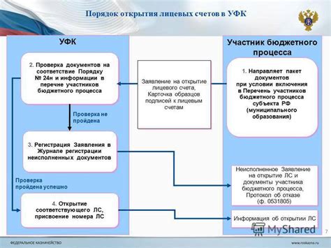 Процедура открытия счета в финансовом учреждении ЧБРР на территории Сак