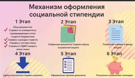 Процедура оформления и получения стипендии на Портале образования