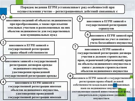 Процедура оформления прав на имущество третьей стороны: ключевые этапы