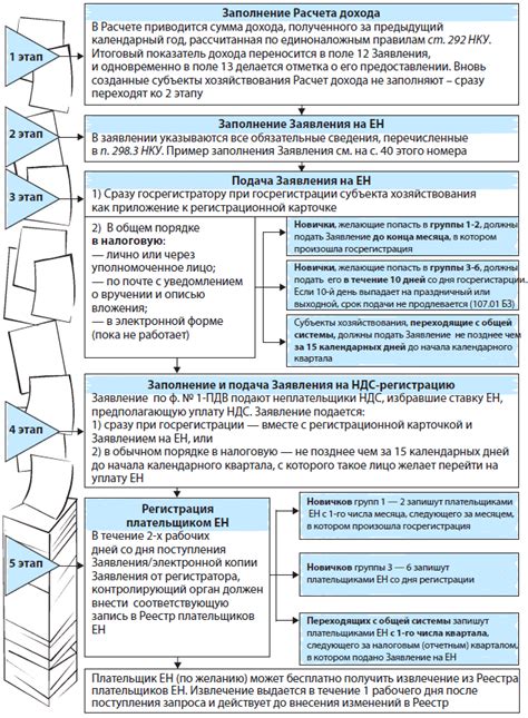 Процедура перехода на официальный портал Петроэлектросбыта