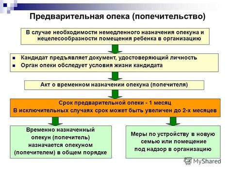 Процедура получения первой выплаты