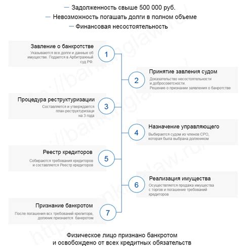 Процедура приобретения статуса опекаемого лица: пошаговое руководство