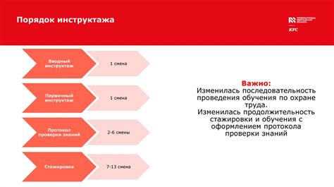 Процедура проведения ГЭП