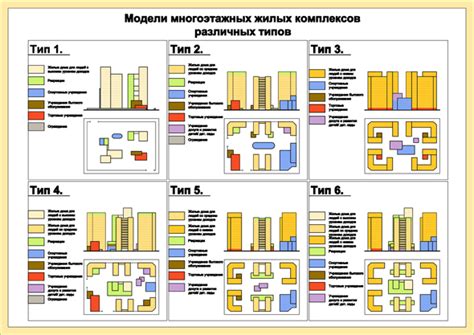 Процедура разделения проходных зон в жилых комплексах