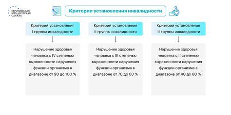 Процедура реализации недвижимости и требуемые документы