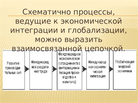 Процессы, приводящие к возникновению экономической проблемы избытка производства