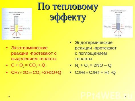 Процессы и реакции в органической химии