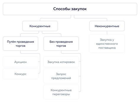 Процесс аккредитации СРО по 223 ФЗ: шаги и условия