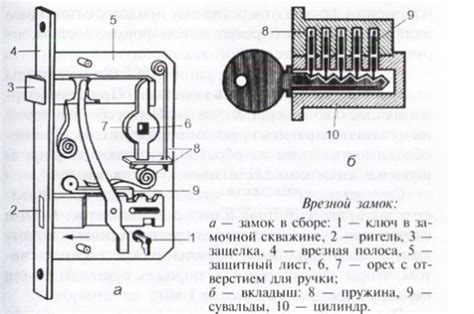 Процесс закрытия и защелкивания замка