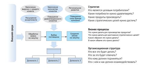 Процесс интеграции активов ИП в учетную систему организации