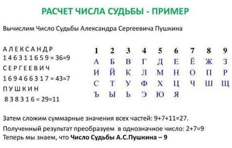 Процесс обнаружения уникального кода для ограничения изменений