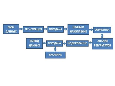 Процесс обработки данных: от получения информации до предоставления результата