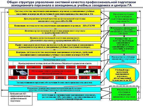 Процесс обучения в авиационных учебных заведениях Казахстана