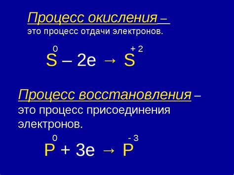 Процесс окисления мяса