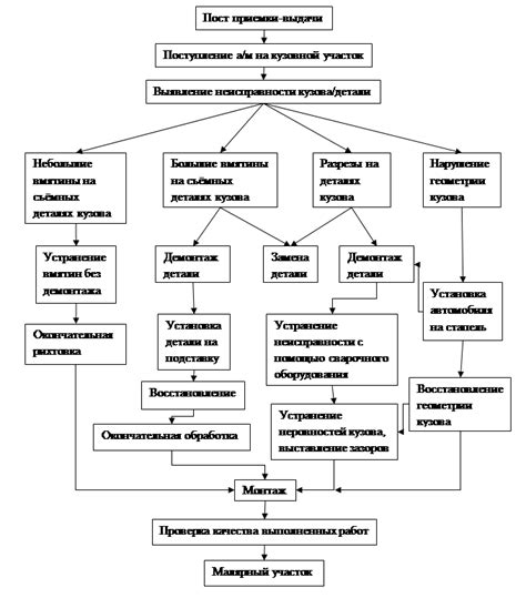 Процесс окраски автомобиля: подготовка и этапы выполнения