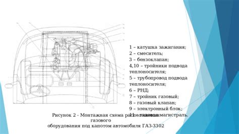 Процесс определения расположения ID кабины автомобиля Газ 53: шаги для получения существенной информации