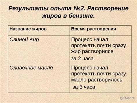 Процесс оттаивания замороженного свиной жир