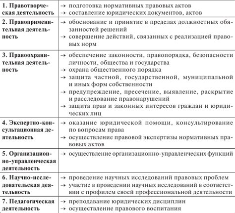 Процесс оформления юридической деятельности и получение всех необходимых утверждений