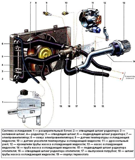 Процесс охлаждения двигателя на ВАЗ 2114: эффективная работа системы
