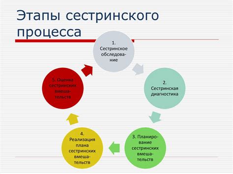 Процесс перемещения ротаций: этапы и инструментарий