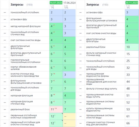 Процесс подбора и тестирования названия для привлечения потенциальных покупателей