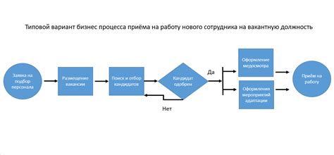 Процесс поиска и доступа к источнику тепла