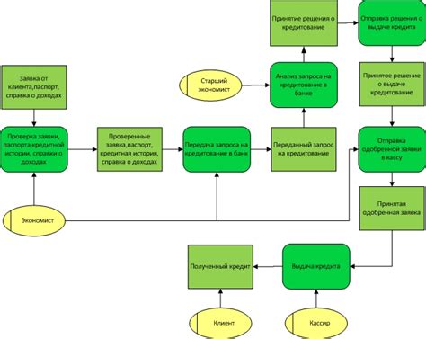 Процесс получения кредита в странах СНГ: основные варианты и условия