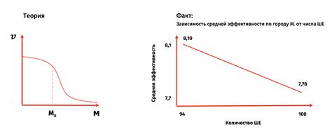 Процесс привлечения