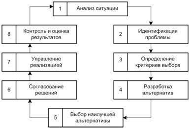 Процесс принятия и оправления: на пути к восстановлению доверия и спокойствия