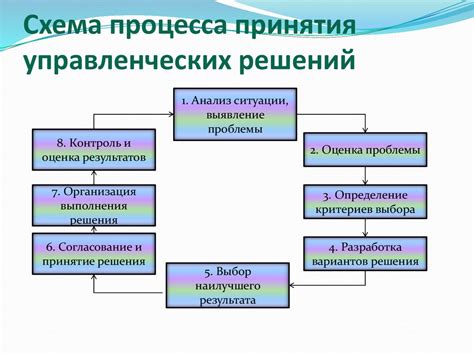 Процесс принятия решений: обоснованность против эмоциональности