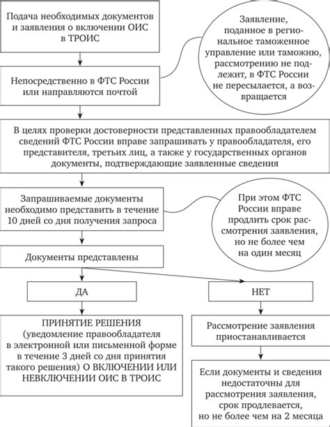 Процесс принятия решения о включении в Реестр недропользователей