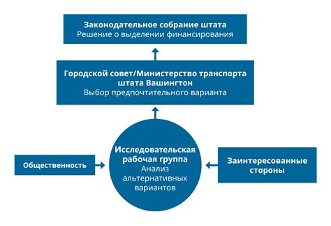 Процесс принятия решения о изменении статуса обвинения