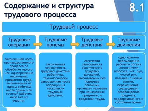 Процесс продления препровождения трудовой безопасности
