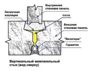 Процесс работы герметизации